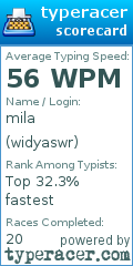 Scorecard for user widyaswr