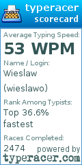 Scorecard for user wieslawo