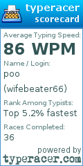 Scorecard for user wifebeater66