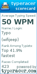 Scorecard for user wifijeep