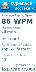 Scorecard for user wifiman