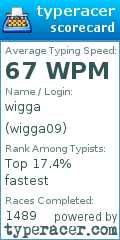 Scorecard for user wigga09