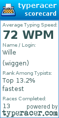 Scorecard for user wiggen