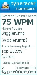 Scorecard for user wigglerump