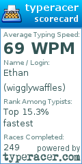 Scorecard for user wigglywaffles