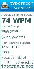 Scorecard for user wigglyworm