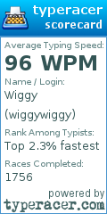 Scorecard for user wiggywiggy