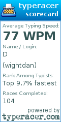 Scorecard for user wightdan