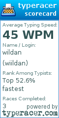 Scorecard for user wiildan