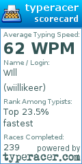 Scorecard for user wiillikeer