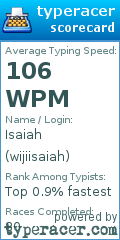 Scorecard for user wijiisaiah