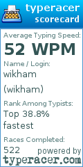 Scorecard for user wikham