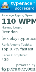 Scorecard for user wikiplaystyperacer