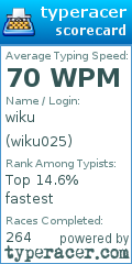 Scorecard for user wiku025