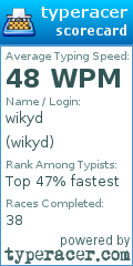 Scorecard for user wikyd