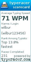 Scorecard for user wilbur123456