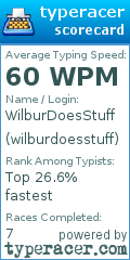 Scorecard for user wilburdoesstuff