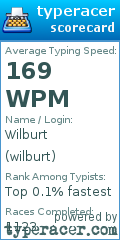 Scorecard for user wilburt