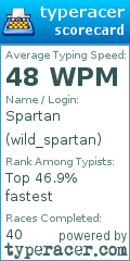 Scorecard for user wild_spartan