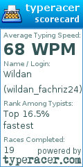 Scorecard for user wildan_fachriz24