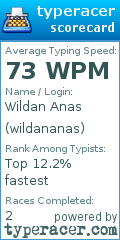 Scorecard for user wildananas