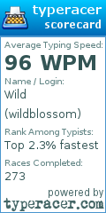 Scorecard for user wildblossom