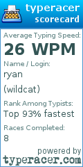 Scorecard for user wildcat