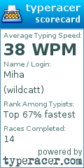 Scorecard for user wildcatt