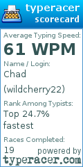 Scorecard for user wildcherry22