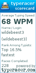 Scorecard for user wildebeest3