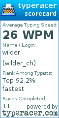 Scorecard for user wilder_ch