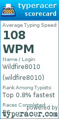 Scorecard for user wildfire8010