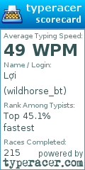 Scorecard for user wildhorse_bt