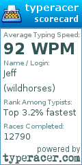 Scorecard for user wildhorses