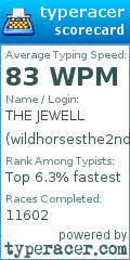 Scorecard for user wildhorsesthe2nd
