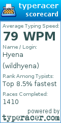 Scorecard for user wildhyena