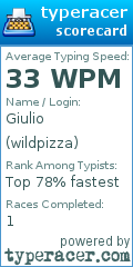 Scorecard for user wildpizza