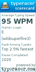 Scorecard for user wildsuperfire3
