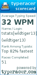 Scorecard for user wildtiger13