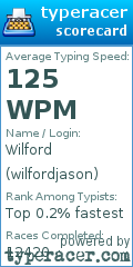 Scorecard for user wilfordjason