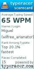 Scorecard for user wilfree_arianator