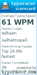Scorecard for user wilhelmopel