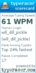 Scorecard for user will_dill_pickle