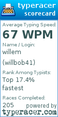 Scorecard for user willbob41