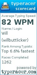 Scorecard for user willbuttlicker
