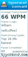 Scorecard for user willcoffee