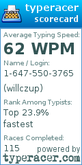 Scorecard for user willczup
