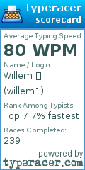 Scorecard for user willem1