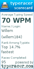 Scorecard for user willem184