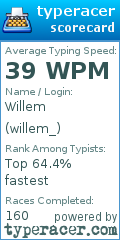 Scorecard for user willem_